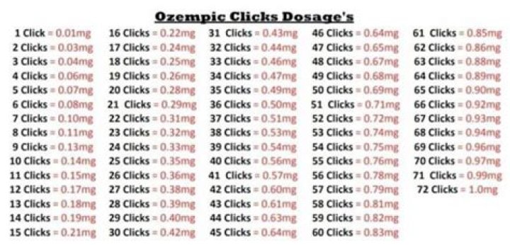 What is 10 clicks in miles?