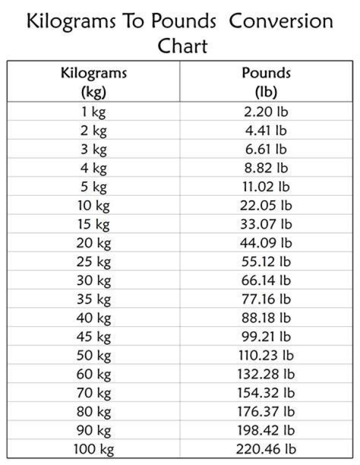 What is 11.7 kilograms equal to in pounds?