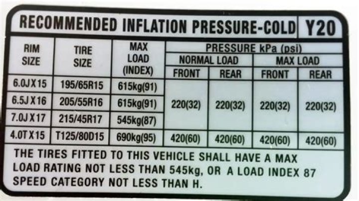 What is 2.4 bar TYRE pressure in psi?
