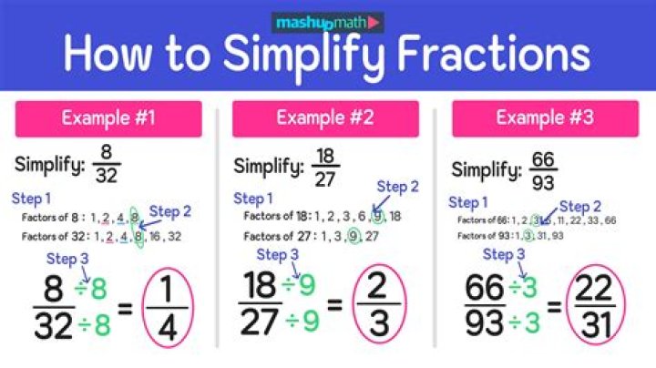 What is 22 as a fraction in simplest form?