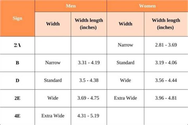 What is 2e in shoe sizes?