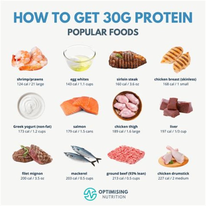 What is 30g ML?