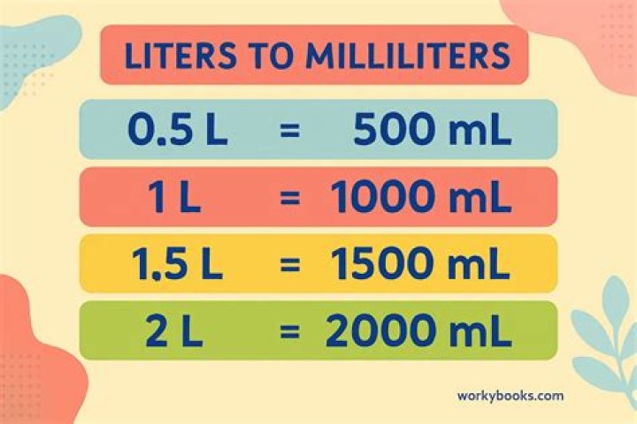 What is 5 Litres in grams?