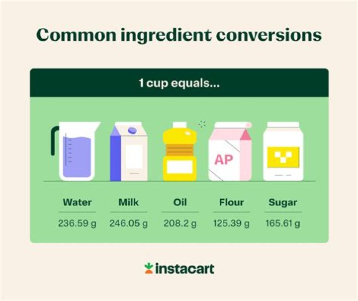 What is 50g to ML?