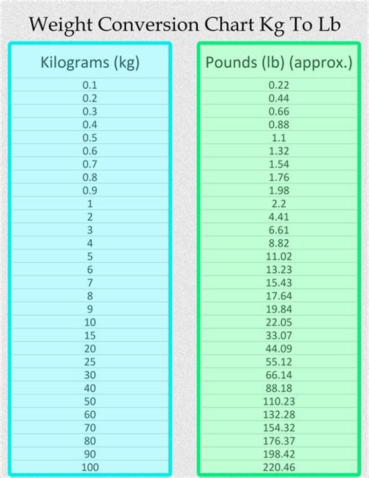 What is 87.5 kg in stones and pounds?