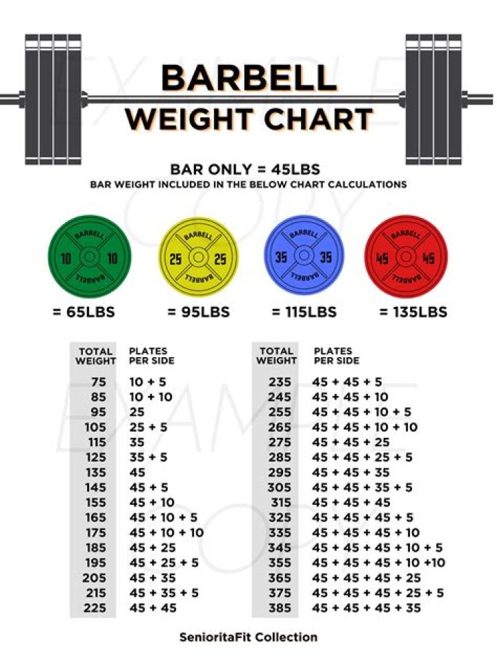 What is a barbell pullover?