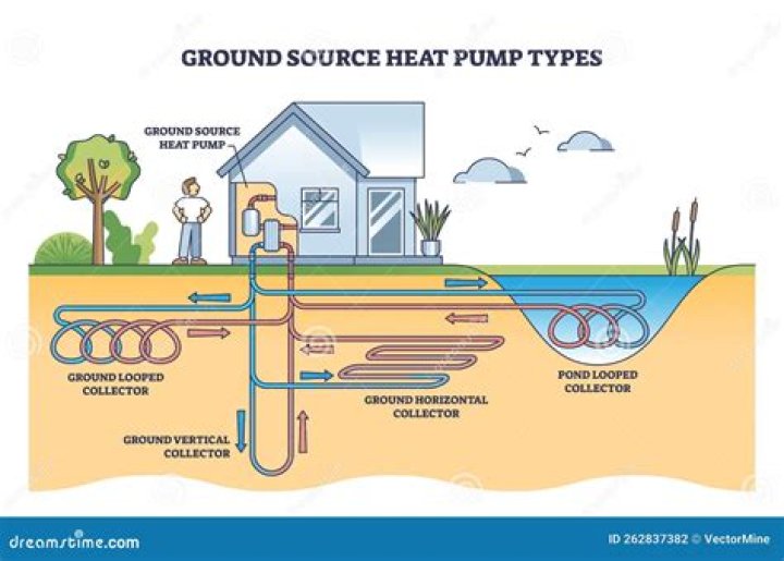 What is a closed heating system?
