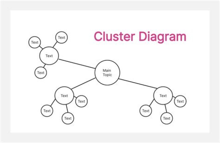 What is a cluster role?