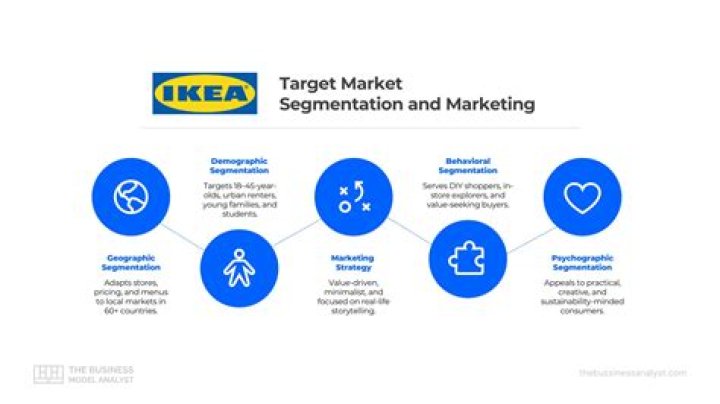 What is a company's target market?