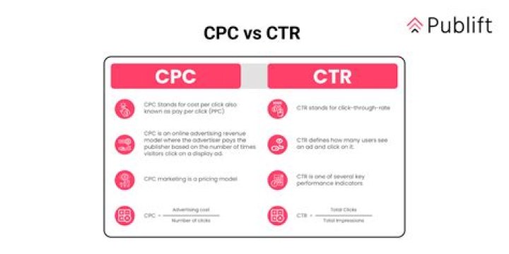 What is a CTR certification?