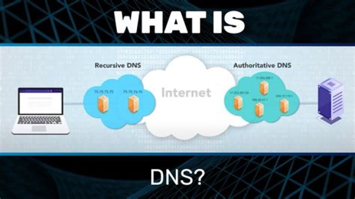 What is a custom DNS?