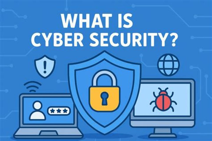 What is a cyber shot camera?