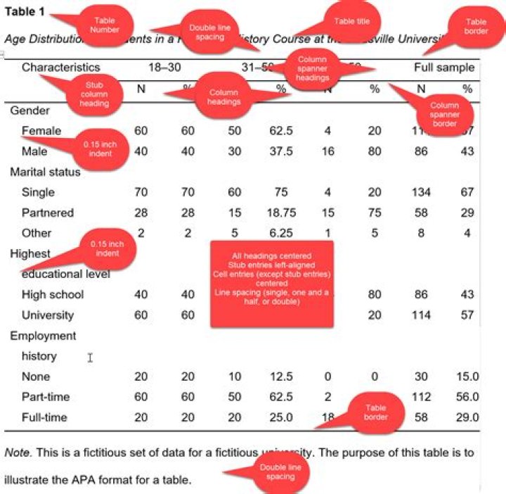 What is a data table in HTML?