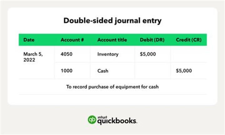 What is a debit in QuickBooks?