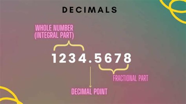 What is a decimal precision?