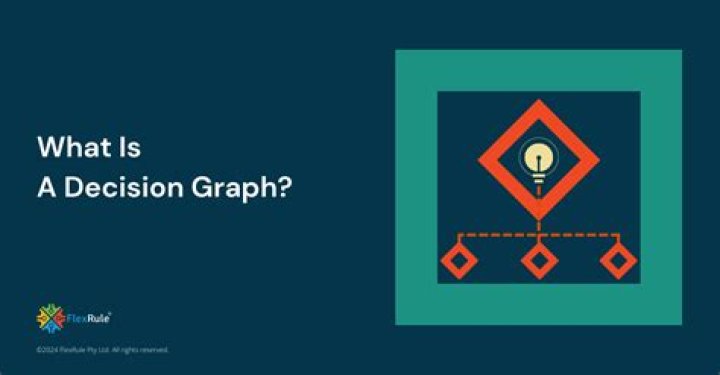 What is a decision graph?