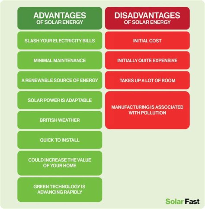 What is a disadvantage of using packets?