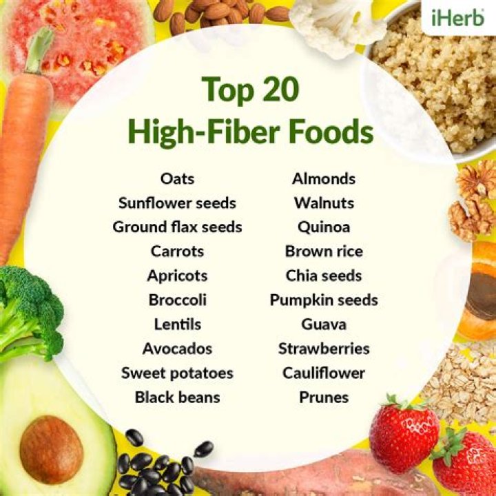 What is a Fibre in food?