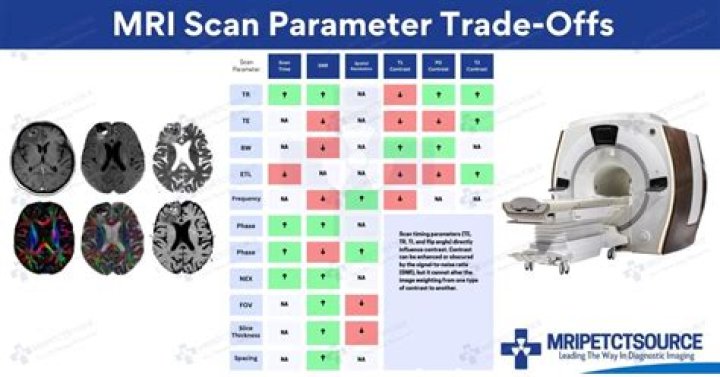 What is a flair signal on MRI?