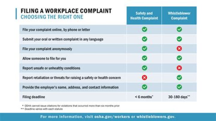 What is a formal complaint in the workplace?
