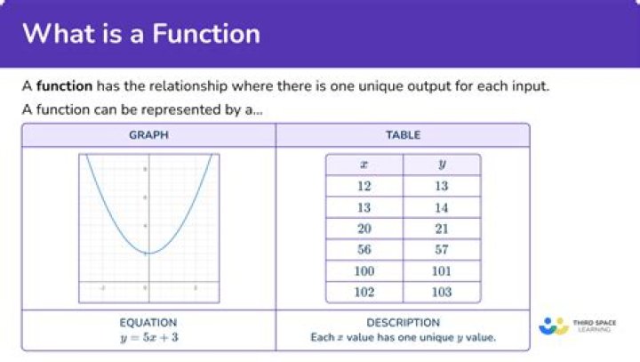 What is a function math is fun?