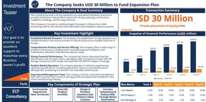 What is a good investment in 2019?