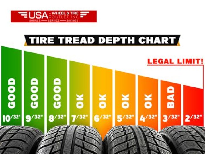 What is a good tire depth?
