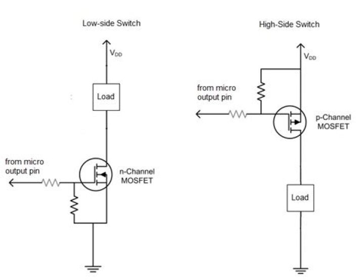 What is a high side driver?