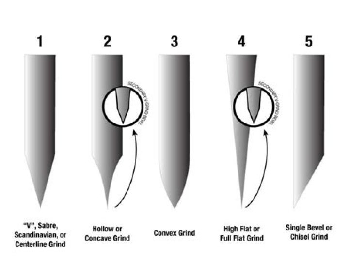 What is a hollow grind on a knife?