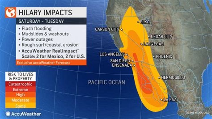 What is a hurricane called in California?