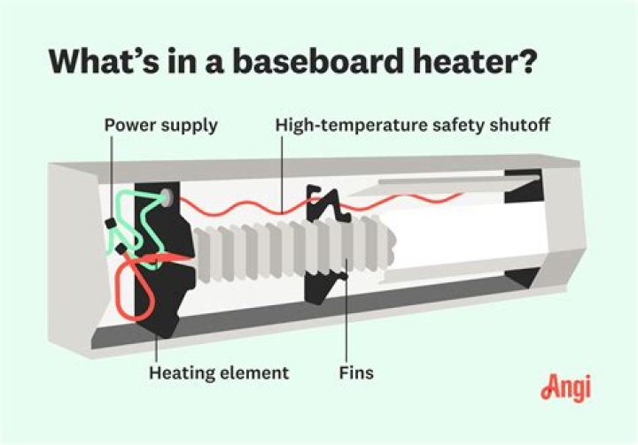 What is a hydronic baseboard heater?