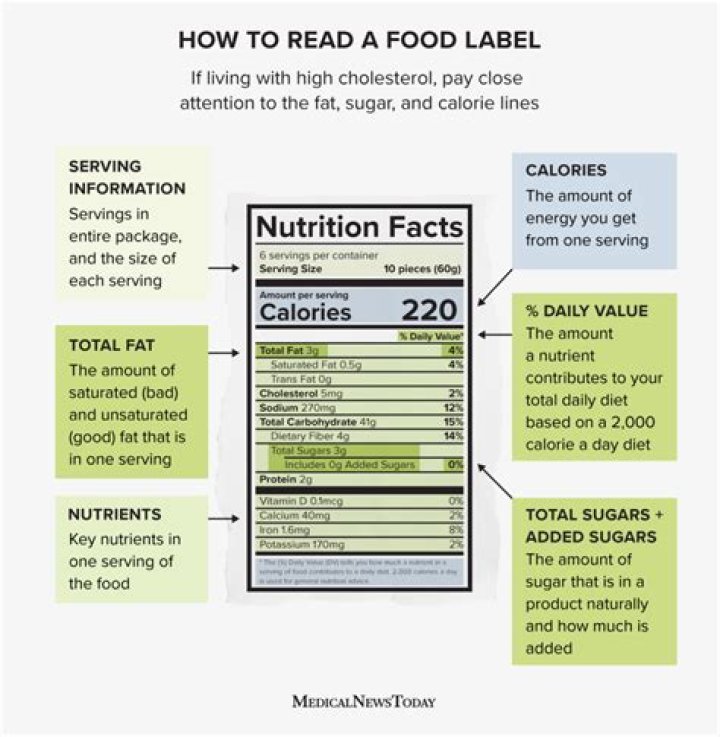 What is a label headline?