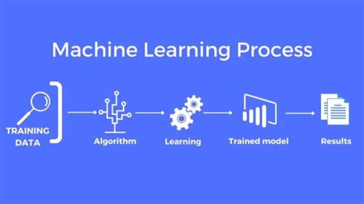 What is a learning attitude?