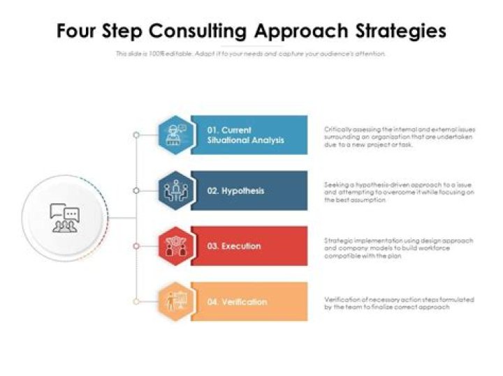 What is a learning consultant?