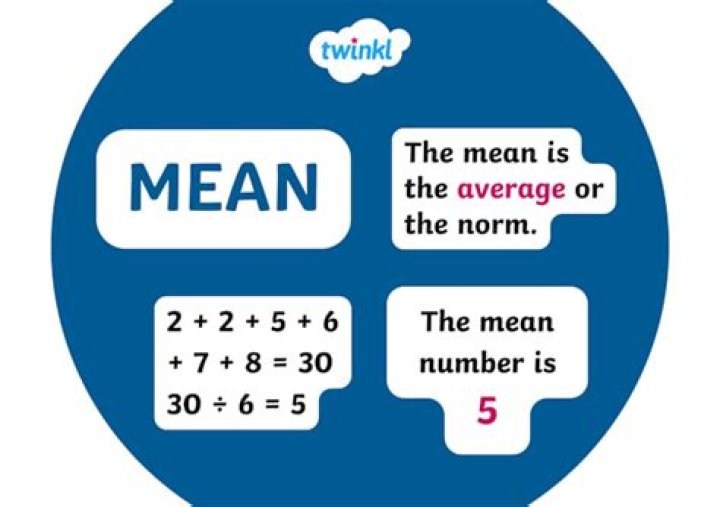 What is a mean in math?