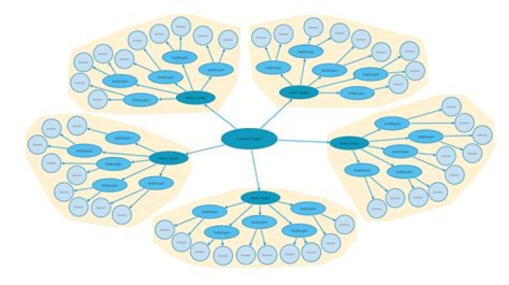 What is a Mesos cluster?