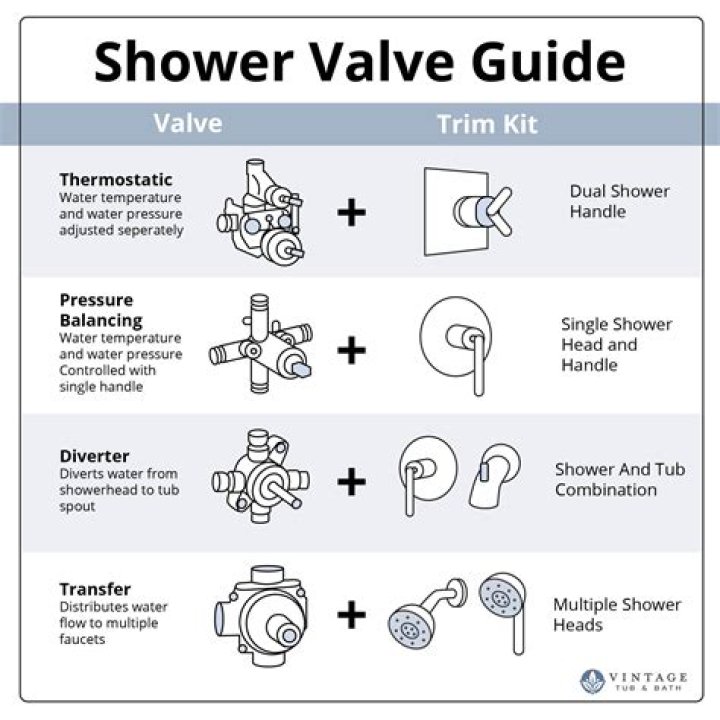 What is a mixer valve shower?