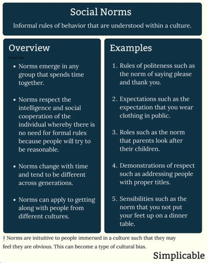 What is a norm in law?