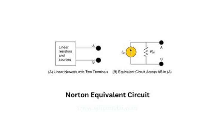 What is a Norton equivalent circuit?