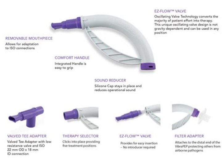 What is a pep valve?