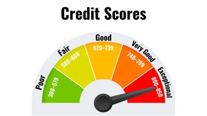 What is a perfect credit score?