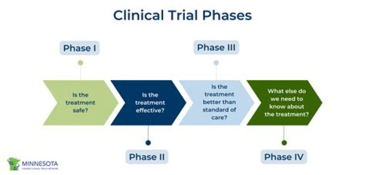 What is a Phase 1 trial?
