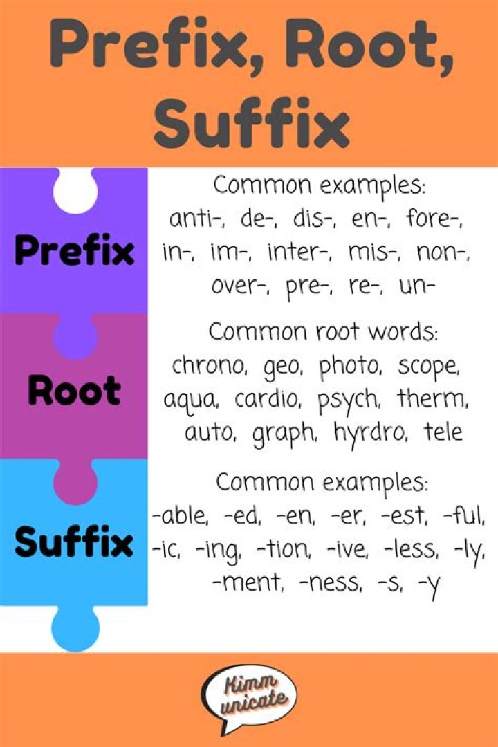 What is a prefix suffix and root word?