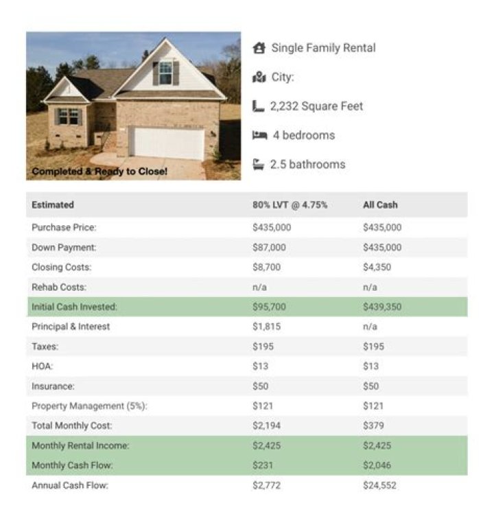 What is a pro forma real estate?
