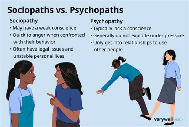 What is a psychopathic narcissist?