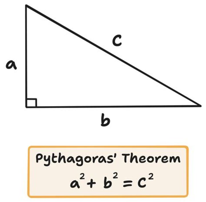What is a Pythagoras triangle?