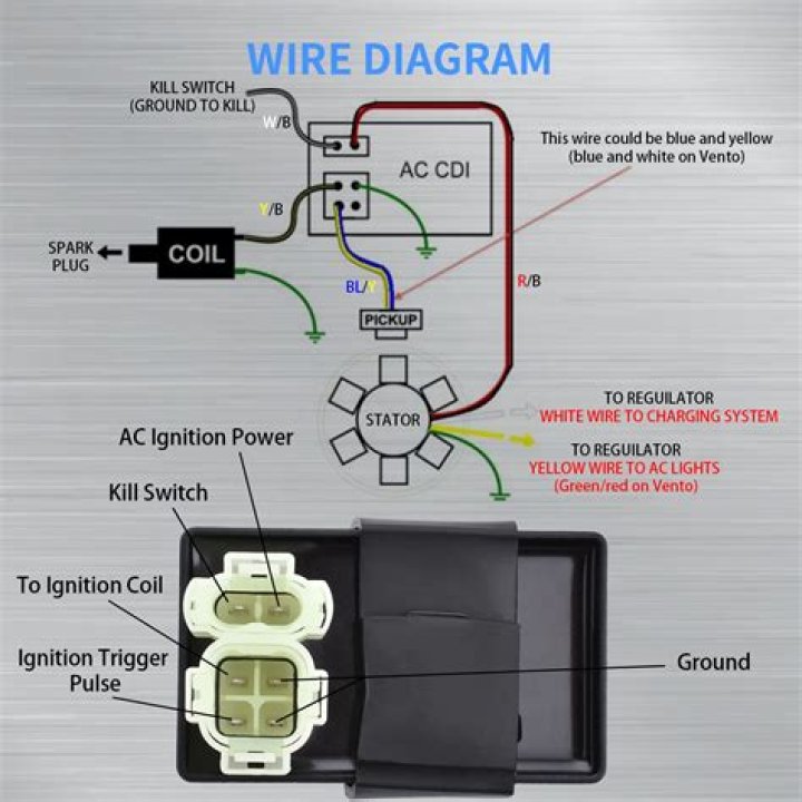 What is a racing CDI?