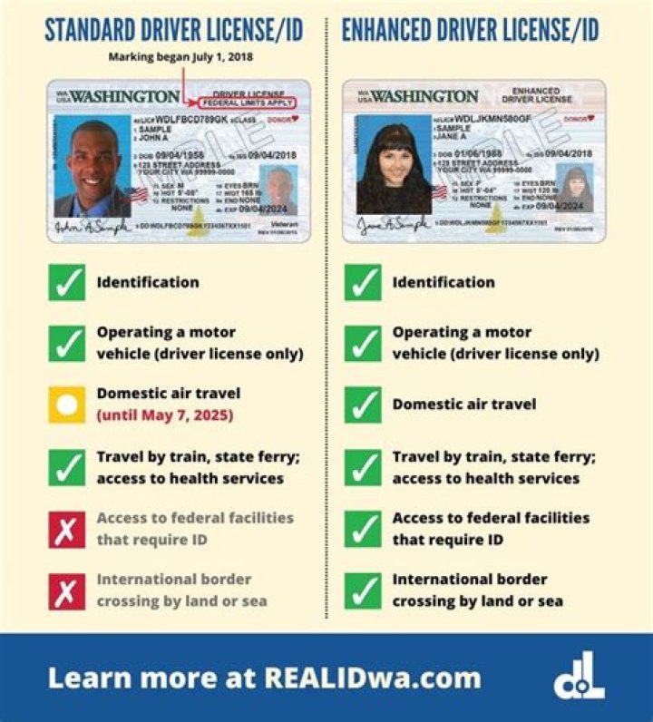What is a restricted license in WA?