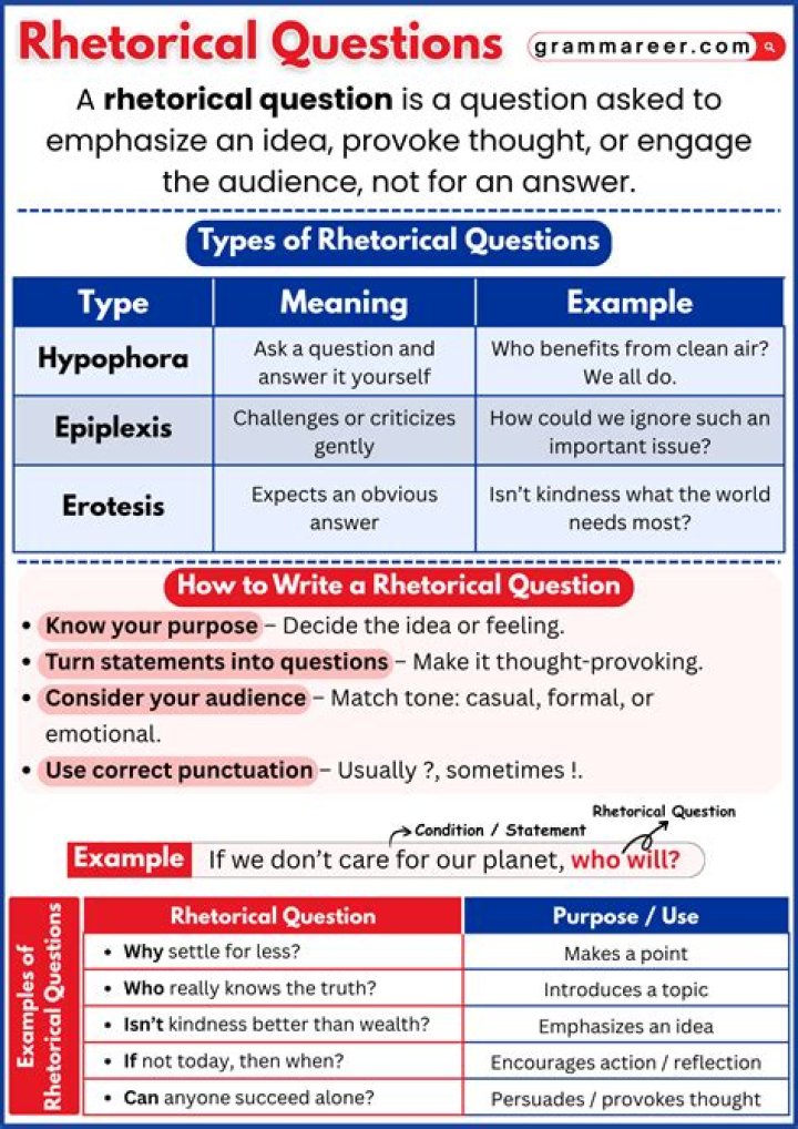 What is a rhetorical approach?