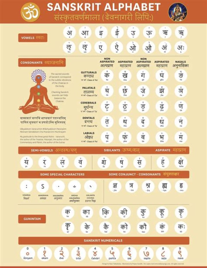 What is a Sanskrit mantra?